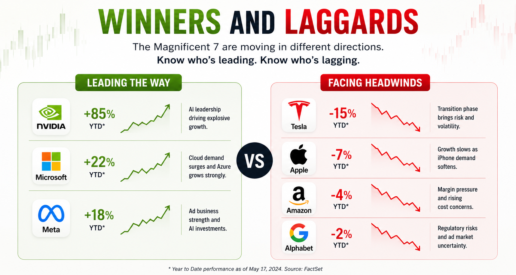 Winners and Laggards
